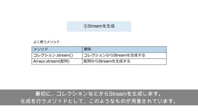 【Java入門】29.Stream APIを初心者向けに解説