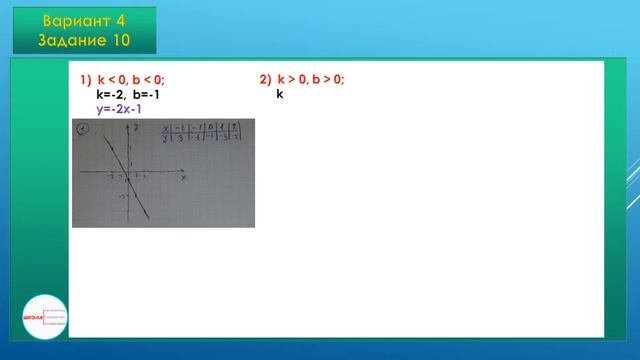 Задание 7-12 Вариант 4 Математика 0ГЭ 2019 смотреть онлайн