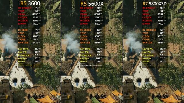 RYZEN 5 3600 vs RYZEN 5 5600X vs RYZEN 7 5800X3D | Test in 8 Games | AMD RYZEN CPUs Comparison 2022 смотреть онлайн