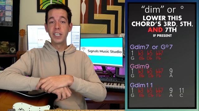 The SMART Way To Think About Chord Names and Labels [+FREE PDF] [MUSIC THEORY LESSON] смотреть онлайн
