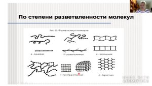 11 класс  Полимеры