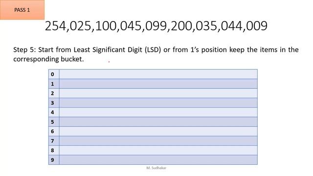 Radix sort or Bucket sort