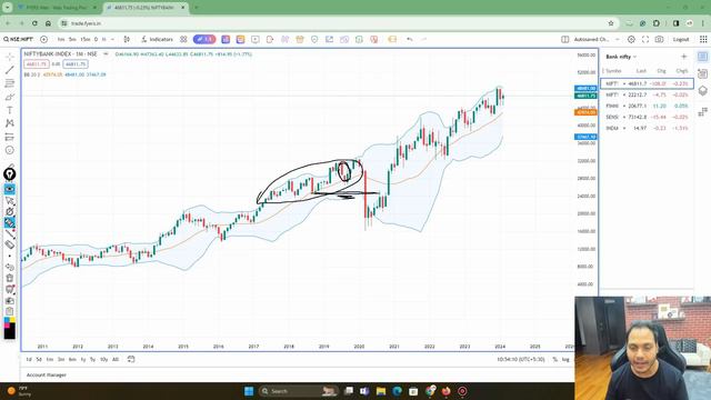 Market Crash Or Correction As Per Bollinger Bands  -Chart Reading | English Subtitle