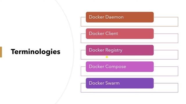 What is Docker ? | Virtualization/Hypervisor ? | Docker Daemon ? Client ? Swarm ? | SUBSCRIBE | смотреть онлайн