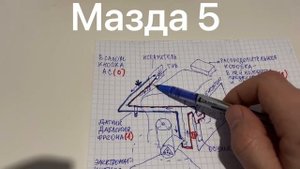 Ремонт кондиционера Мазда 5: устройство и принципы работы