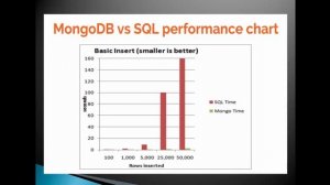 Lecture#2  Introduction to Mongo DB | Big Data Analytics | Prof. Arvind Meniya, SSEC, Bhavnagar