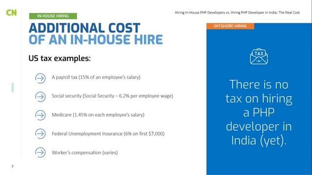 Hiring In-House vs Hiring PHP Developers From India - The Real Cost Comparison