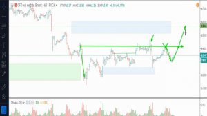 Нефть(Brent) 26.07.2019 - обзор и торговый план