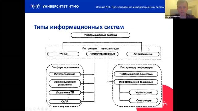 Основы проектирования информационных систем, лекция 1