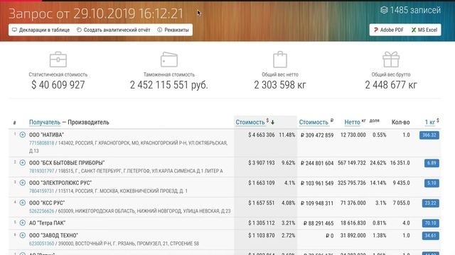 Как получить аналитический отчёт?