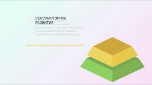 пирамида обучения Вильямса и Шелленбергера