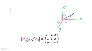 Квантовая механика 22 - Операторы проекции.mp4