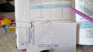 1047 Алгебра 8 класс. Пользуясь таблицей постройте полигон относительных частот