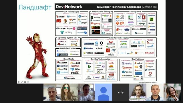 Development Plan. How to Get into IT