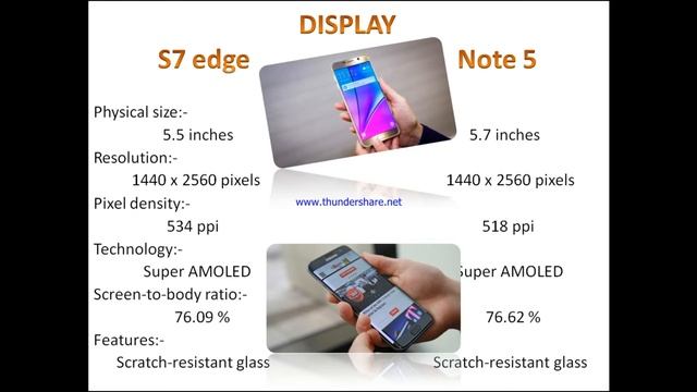 Samsung Galaxy S7 Edge vs Galaxy Note 5 ( Hindi ) смотреть онлайн