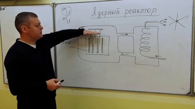 11 класс. Физика. Деление тяжёлых ядер. Цепные ядерные реакции. Реакции ядерного синтеза (часть 1)