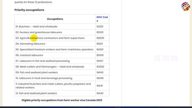 Canada Agriculture & Farm Worker Visa | 2023 12 NOC Priority LIst | Low Qualifications | SL TO UK смотреть онлайн