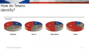 Unit 2 Lesson 1 Texas political roots and Texas political culture•Jennifer Green