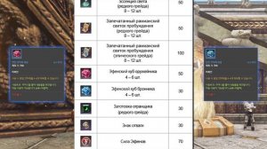 Archeage 7.5 - Новые топ эссенции и др. / Монеты Нагшасов