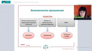 Общеправовое занятие по вопросам призыва.12 09 2021