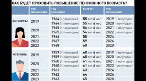 Назван возраст выхода россиян на пенсию в 2021 году