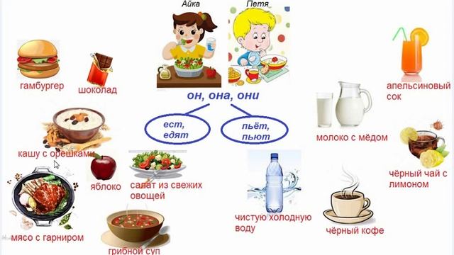 Пьет, ест, едят жана башка кыскача сүйлөмдөр | Орус тили грамматикасы смотреть онлайн