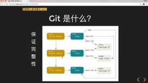 互联网人都该懂点 Git #01 什么是 Git？