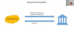 Директ Банк в 1С