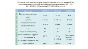 II Научно-практическая конференция «Инновации в антикоррозионных покрытиях и обработке поверхностей»