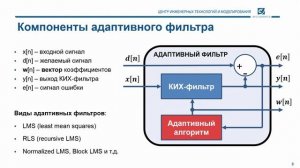 27. Основы Цос. Адаптивные Фильтры.