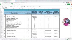 Fixed Assets Internal Use Software process activities for public company or SOX 404 readiness