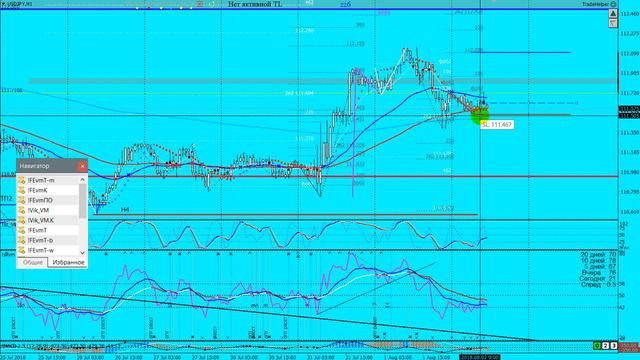 Экстренный выпуск 2018 08 02 USDJPY смотреть онлайн