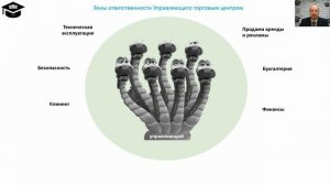 Как стать управляющим торгового центра