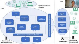 Марина Давыдова. Все тайны ЭДО. Как разработать проект электронного документооборота.