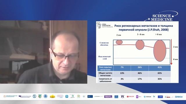 V Всероссийская научно-практическая конференция «НАУКА. МЕДИЦИНА. ИННОВАЦИИ». смотреть онлайн