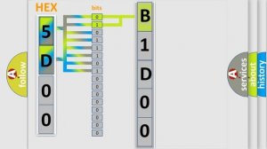 DTC Ford B1D00-11 Short Explanation