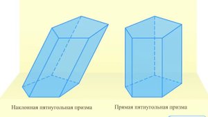 Prism (Призма. Определение.)