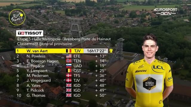 The Most RIDICULOUS Breakaway | TdF Stage 6 '22 | The Butterfly Effect смотреть онлайн