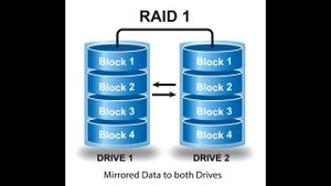 Что такое RAID массив?