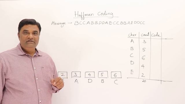3.4 Huffman Coding - Greedy Method