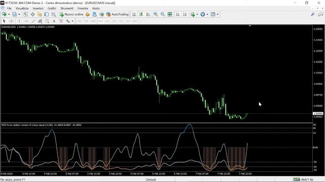 Latest Chaos Visual Averages by MLADEN Indicator FREE DOWNLOAD