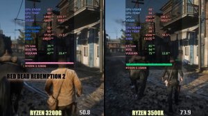 Ryzen 3 3200g vs Ryzen 5 3500x in 2021