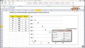 KULIAH ONLINE TUTORIAL EXCEL  KESEIMBANGAN PASAR - GRAFIK