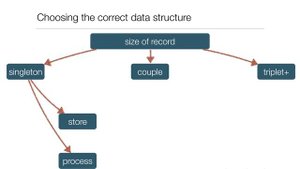 Java: Структуры данных (Модуль 0. Урок 1. List/Set/Array).
