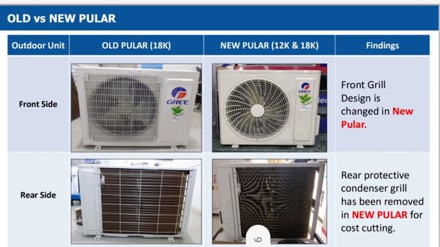 Watch This Before You Buy a Gree Inverter AC in Pakistan - Difference in Pular PITH1W/2W & PITH11W смотреть онлайн