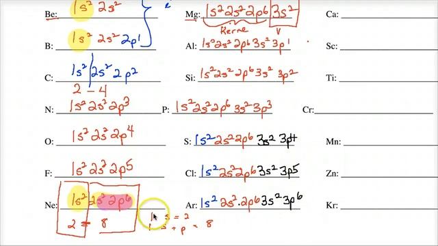 Lecture 2.13 - Electron configuration 2