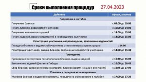 Диктант Победы 2023.27.04 - Технологическая схема работы с площадками, оснащёнными ЗКС