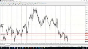 Обзор рынка Forex, без воды на 19.07.2017 от Ярослава Мудрого