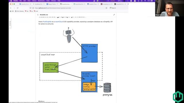 wasmCloud: "Good First Issue" Callout, GraphQL Provider Demo - 11/03/2021 Community Call смотреть онлайн