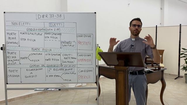 30_B | CmW D&R 37-38 | Morte e risurrezione: la promozione in gloria del credente смотреть онлайн